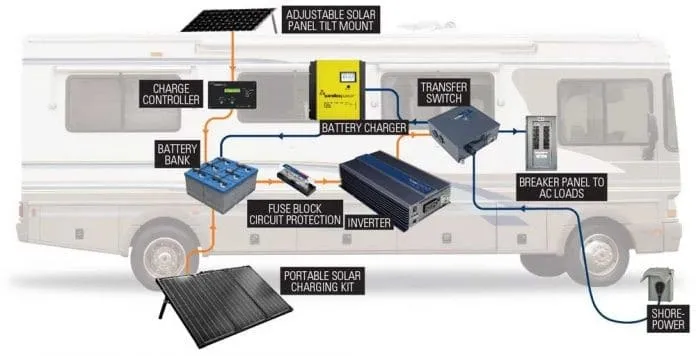 solarni paneli obnovljiva energija. 1658.webp