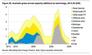 BNEF Additions