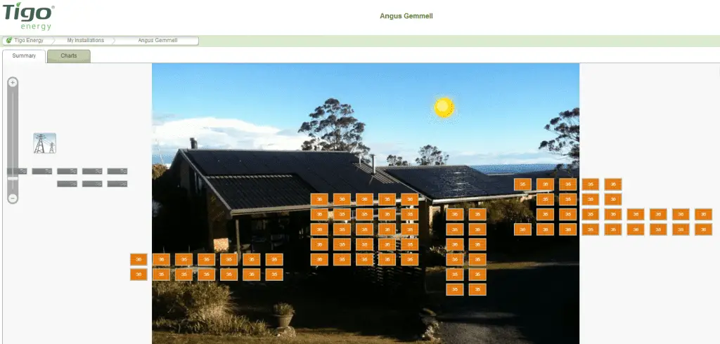 Das 22 kW Demosystem von Solar Choice zur Bewaltigung des Spannungsanstiegs und