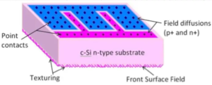 IBC Solar Cell1