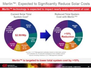 Merlin Busbar free solar cells