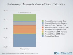 Minnesota value of solar calculation