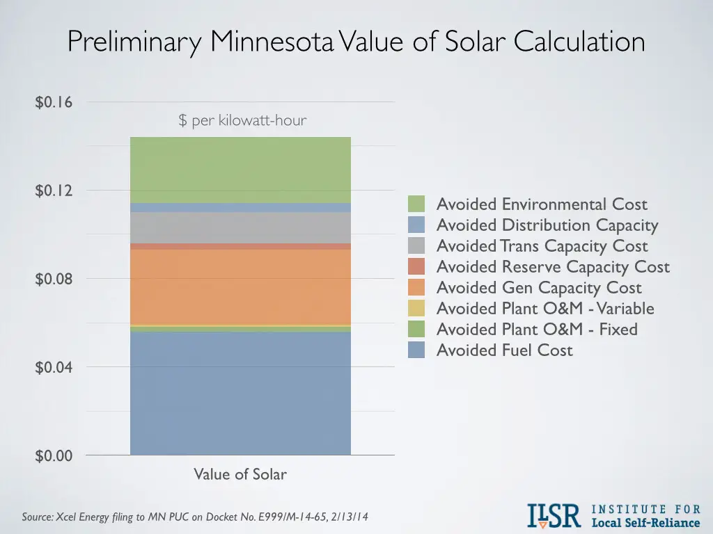 Minnesota value of solar calculation