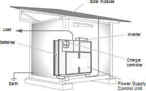 Panasonic solar energy storage