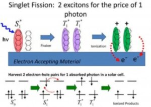 Singlet Fission 1024x728