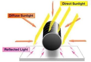 Solartracker