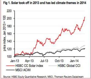 hsbc solar stocks1