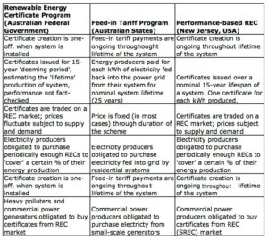 performancebasedRECscomparison1