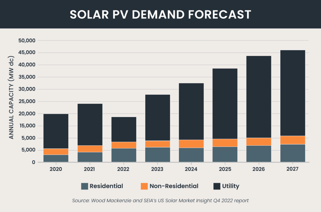 1692016484 353 10 razones por las que la energía solar será la próxima inversión de todo propietario