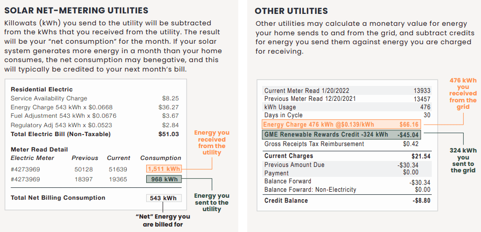 1692024349 236 Was ist Net Metering und warum sollte es Sie interessieren