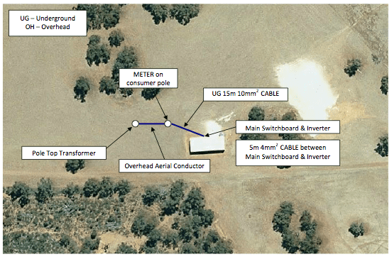 Western Power-Diagramm, Beispiel 3