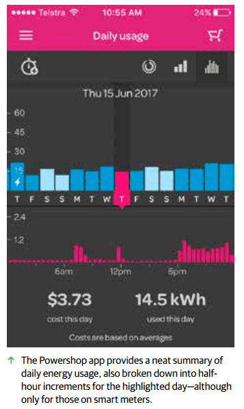 1692099277 515 Behalten Sie mit Energieuberwachung und management die Oberhand uber Ihre