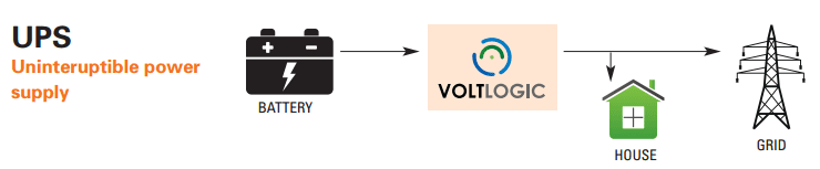 SAI VoltLogic