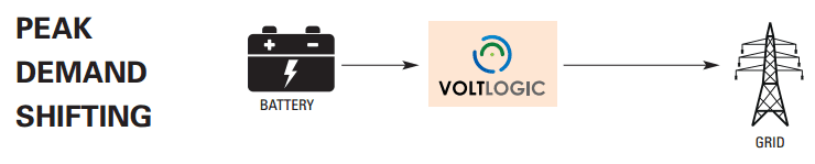 Cambio de demanda máxima de VoltLogic