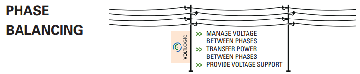 Equilibrio de fases VoltLogic