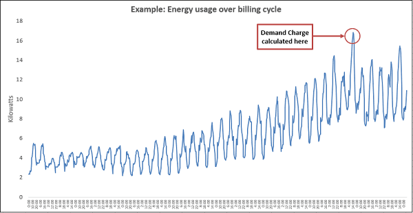 1692102913 129 5 kommercielle anvendelser af solpanelbatterier