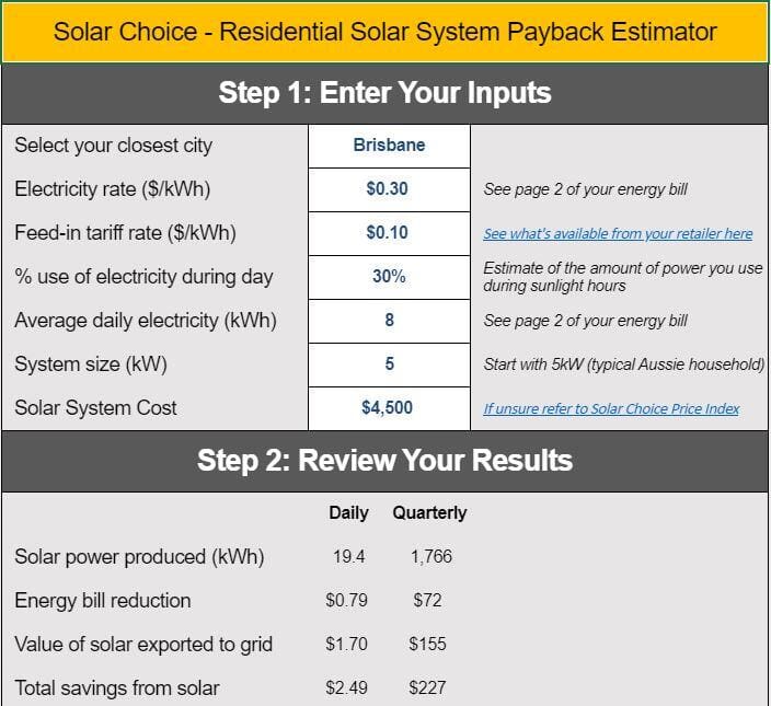 Calculadora de recuperación de la inversión de elección solar Wollongong