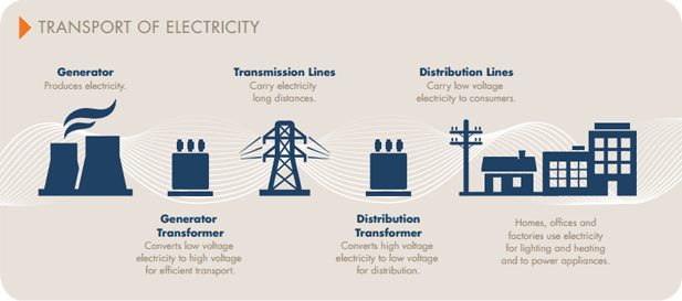 1692106412 146 Powershop paga a los propietarios de baterías bajo el nuevo Grid Impact Plan Was