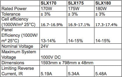 Especificación del panel solar Silex