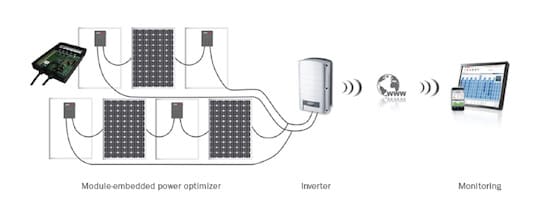 Sistema inversor inteligente SolarEdge para eficiencia y ahorro de costos