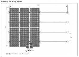 Conergy Dach-Solarmodul-Montagesystem: Halterungen, Schienen, Panels