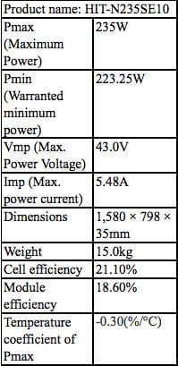 Especificaciones de los módulos solares SANYO HIT