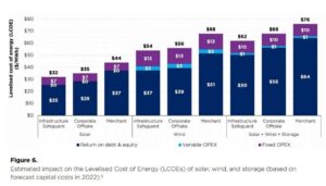 1692186720 LCOE NSW strategy