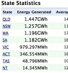 PV output tilstand statistik