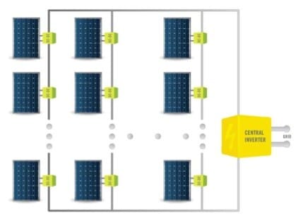 Configuraciones del optimizador DC-DC