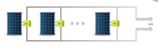 Configuraciones de microinversores separados