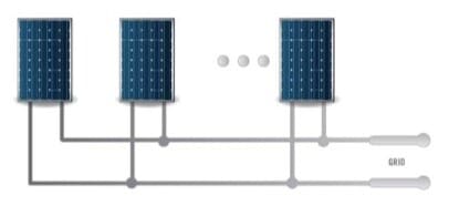 Construcción de paneles solares de CA.