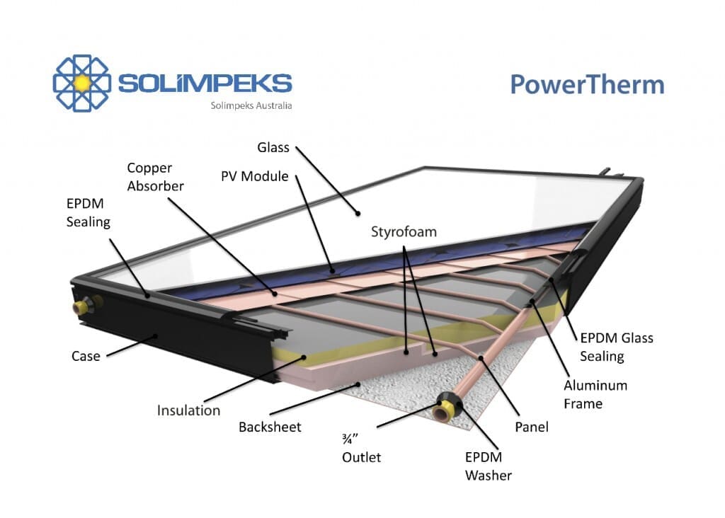 Solimpeks PowerTherm-Querschnitt