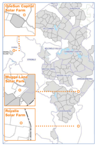 ACTs Large scale solar farms