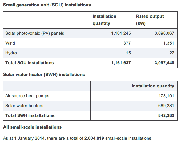 SGU-Installationen in Australien