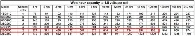 batterij capaciteit