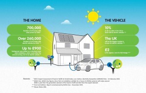 British Gas infographic1