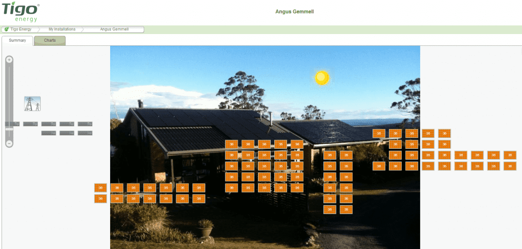 Solar Choice Sistema solar de 22kW Portal web de Tigo