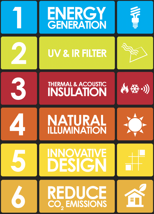 Onyx Solar-Eigenschaften von PV-Glas