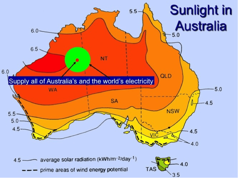 Recursos solares en Australia