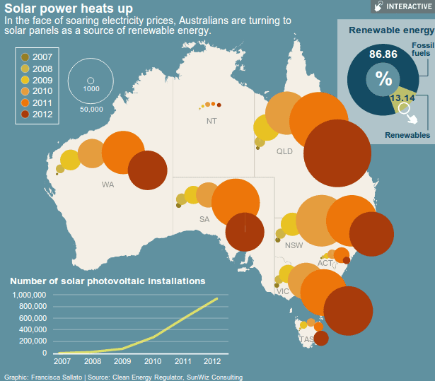 Einführung von Solar-PV in Australien durch Sunwiz SMH Clean Energy Regulator