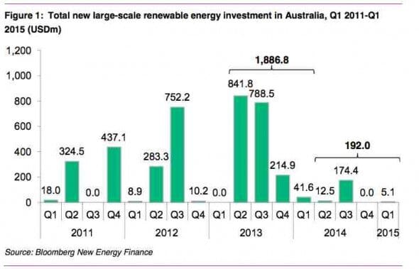 El mayor sistema solar a gran escala de Australia