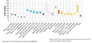 Generation source price breakdown