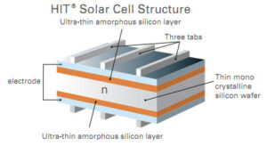 HIT cell technology amorphous and crystalline silicon combined1