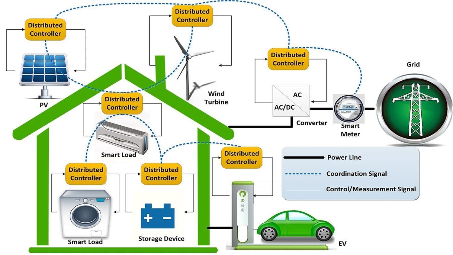 Energiebeheersysteem voor thuis