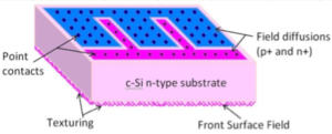 IBC Solar Cell1