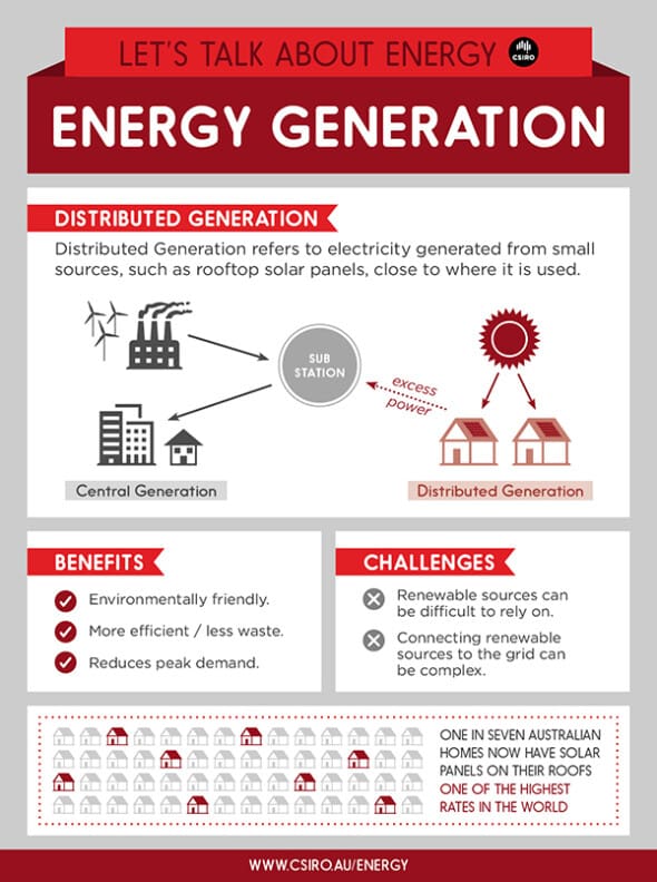 CSIRO dezentrale Energieerzeugung