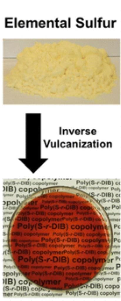 Lithium-zwavelbatterij met omgekeerd vulkanisatieproces