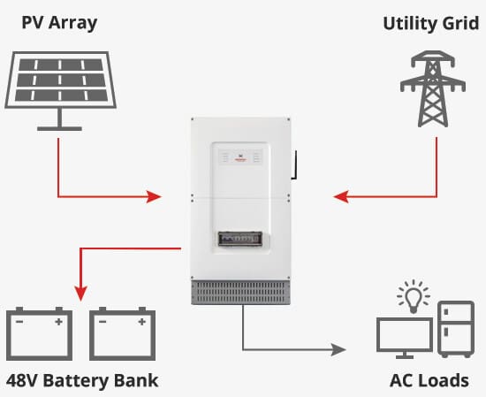 Diagramm des Redback-Hybridsystems