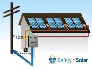 Diseño esquemático de SafetyinSolar