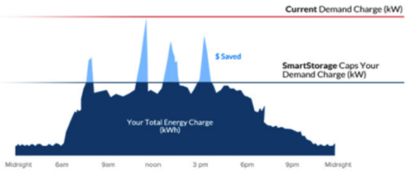 Sharp total energy charge